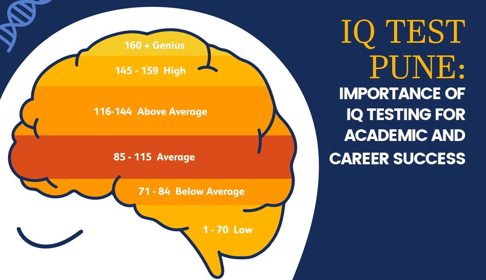 IQ Test Pune IQ Test Pune